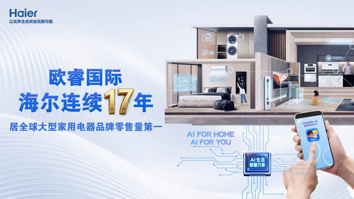 欧睿国际:海尔连续17年居全球大型家用电器品牌零售量第一(图3) 欧睿国际:海尔连续17年居全球大型家用电器品牌零售量第一(图3)