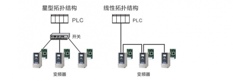 一张网卡，告别奔波！安川多协议以太网卡，让您在办公室运筹帷幄！(图4)