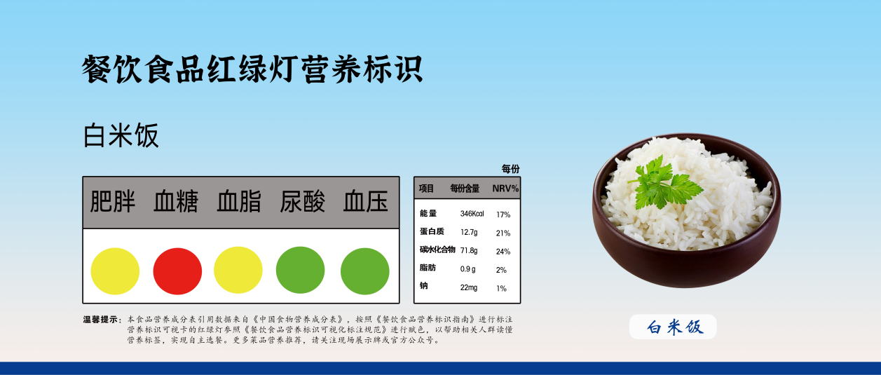 智慧食堂菜品营养标识指南(图2)