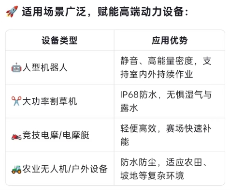适配割草机，首款便携静音充电器重新定义户外充电(图4)