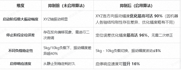 “技术标兵”一步到位！给你工厂“稳稳的幸福”(图1)