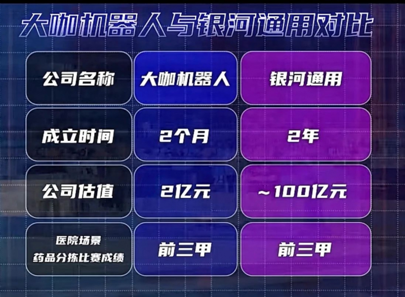 2个月造出世界级机器人，正面硬刚百亿独角兽，这个90后团队凭什么？(图1)