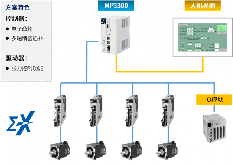 安川电机绕线解决方案 | 从“瓶颈”到“进阶”，升级您的绕线生产力！(图1)