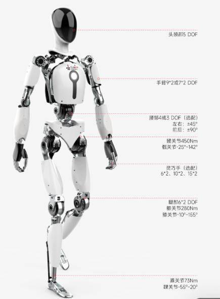 天链机器人冲刺科创板：人形机器人研发领先，但市值财务待达标(图2)