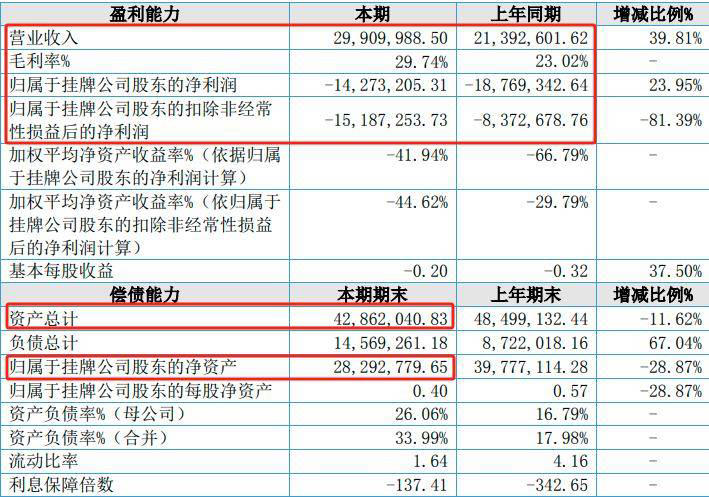 天链机器人冲刺科创板：人形机器人研发领先，但市值财务待达标(图3)