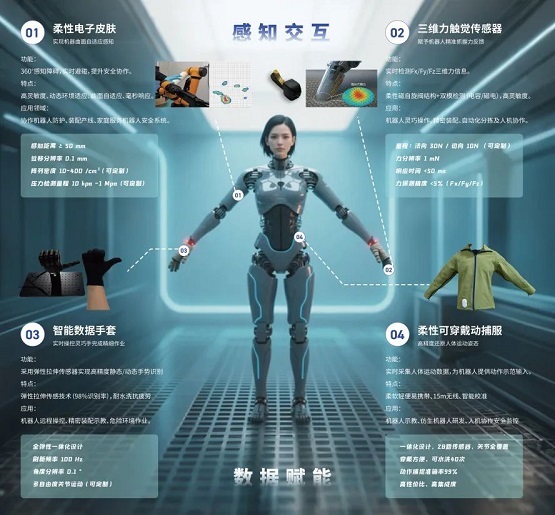 2025世界机器人 大会将启，这家柔性触觉传感器企业确认参展(图2)