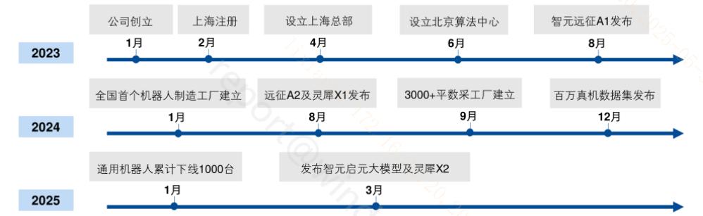 全球首个中美欧认证“大满贯”机器人?(图1) 全球首个中美欧认证“大满贯”机器人?(图1)