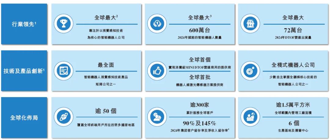 深圳机器人公司冲刺IPO,年营收4.7亿,阿里CEO吴泳铭也投了(图2) 深圳机器人公司冲刺IPO,年营收4.7亿,阿里CEO吴泳铭也投了(图2)