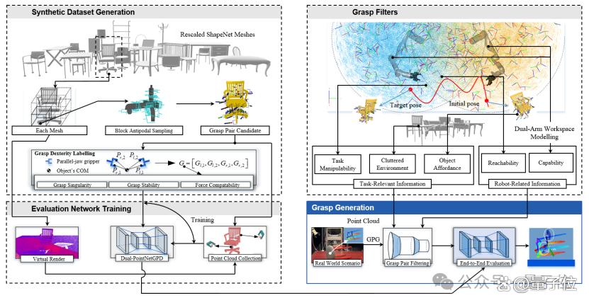腾讯机器人研究登顶刊!能帮程序员安显示器,像真人一样协同干活(图8) 腾讯机器人研究登顶刊!能帮程序员安显示器,像真人一样协同干活(图8)