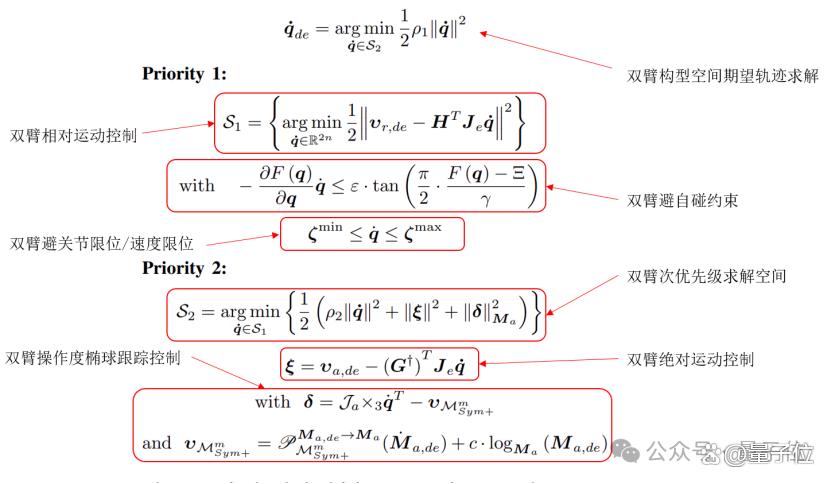 腾讯机器人研究登顶刊!能帮程序员安显示器,像真人一样协同干活(图12) 腾讯机器人研究登顶刊!能帮程序员安显示器,像真人一样协同干活(图12)