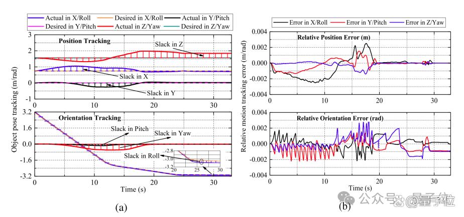 腾讯机器人研究登顶刊!能帮程序员安显示器,像真人一样协同干活(图15) 腾讯机器人研究登顶刊!能帮程序员安显示器,像真人一样协同干活(图15)