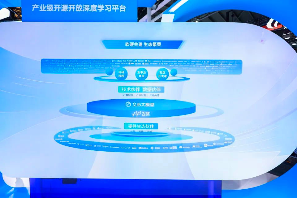 飞桨入选中国人工智能产业创新成果展,百度打造AI产业基础设施“国家队”样板(图2) 飞桨入选中国人工智能产业创新成果展,百度打造AI产业基础设施“国家队”样板(图2)