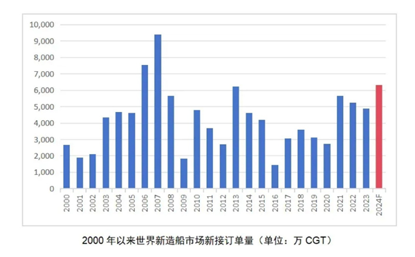 船舶制造迈入“超级周期”,邦彦云PC以信创之力为行业提供全场景算力基座(图1) 船舶制造迈入“超级周期”,邦彦云PC以信创之力为行业提供全场景算力基座(图1)