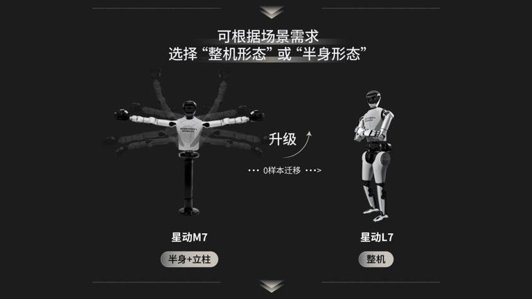 星动纪元星动L7：全尺寸人形机器人，既能跳舞又能干活的“双料冠军”(图2)