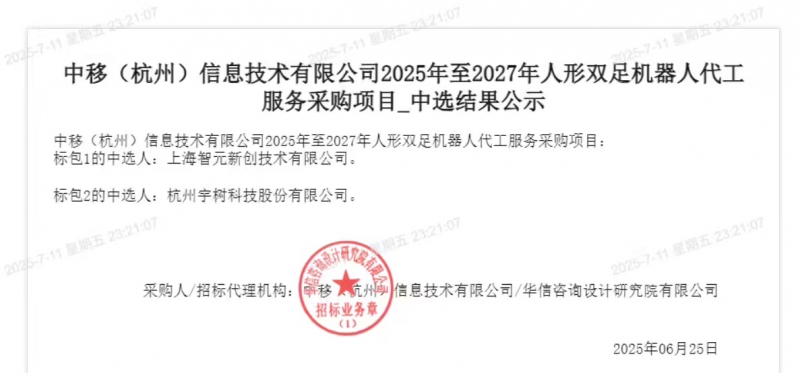 智元回应和宇树中标 1.24 亿元人形机器人大单,称没有交付压力(图1) 智元回应和宇树中标 1.24 亿元人形机器人大单,称没有交付压力(图1)