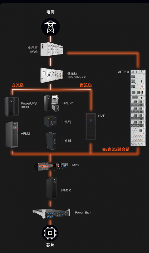 维谛技术(Vertiv):谁来解锁AI时代的底层能量?(图1) 维谛技术(Vertiv):谁来解锁AI时代的底层能量?(图1)