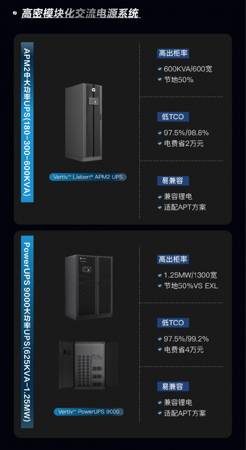 维谛技术(Vertiv):谁来解锁AI时代的底层能量?(图3) 维谛技术(Vertiv):谁来解锁AI时代的底层能量?(图3)