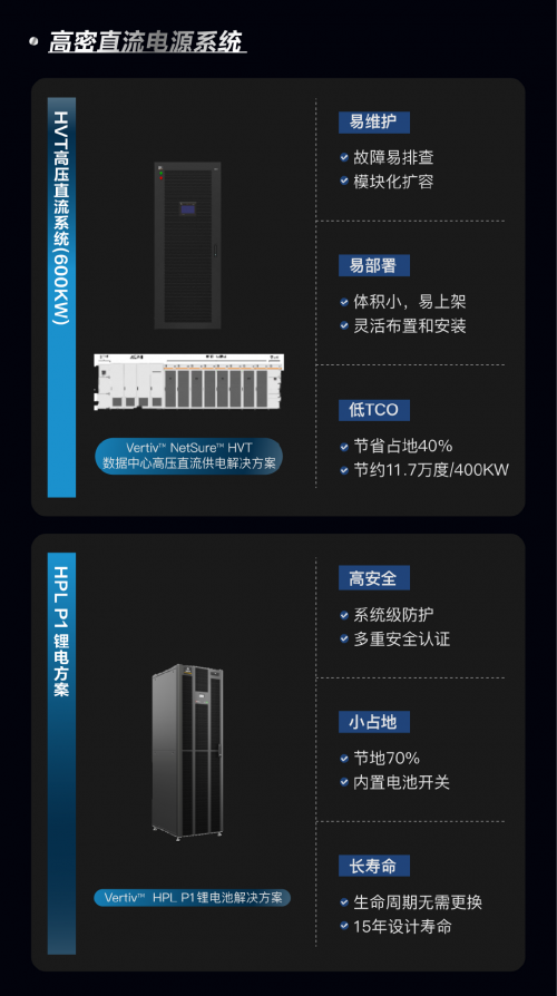 维谛技术(Vertiv):谁来解锁AI时代的底层能量?(图4) 维谛技术(Vertiv):谁来解锁AI时代的底层能量?(图4)