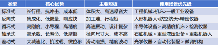 人形机器人巨头押注的核心零部件赛道,你知道多少?(图1) 人形机器人巨头押注的核心零部件赛道,你知道多少?(图1)