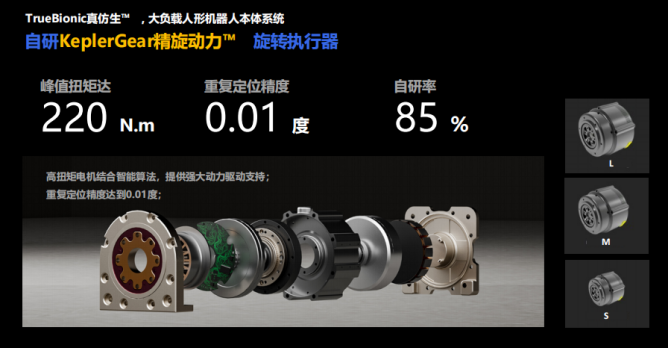 人形机器人巨头押注的核心零部件赛道,你知道多少?(图3) 人形机器人巨头押注的核心零部件赛道,你知道多少?(图3)