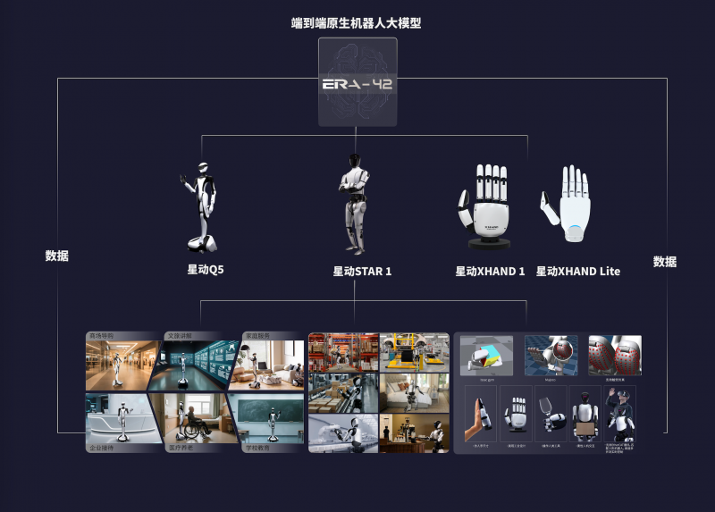 星动纪元完成近5亿元A轮融资!通用具身技术突破驱动商业化落地,产品批量交付全球科技巨头!(图1) 星动纪元完成近5亿元A轮融资!通用具身技术突破驱动商业化落地,产品批量交付全球科技巨头!(图1)