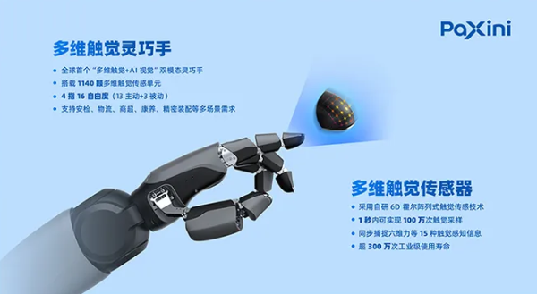 全球最大!占地12000平方米的具身智能超级数据工厂诞生!(图2) 全球最大!占地12000平方米的具身智能超级数据工厂诞生!(图2)