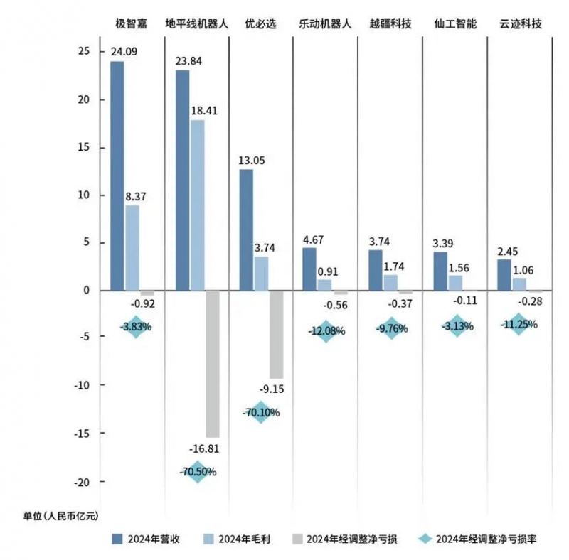 国产机器人企业港股竞速,万亿市场谁能脱颖而出?(图2) 国产机器人企业港股竞速,万亿市场谁能脱颖而出?(图2)