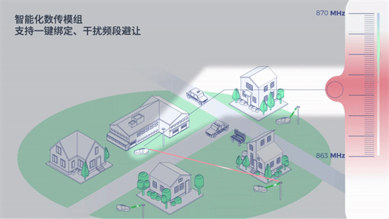 司南导航全栈技术赋能,助力国产智能割草机全球化进阶(图5) 司南导航全栈技术赋能,助力国产智能割草机全球化进阶(图5)