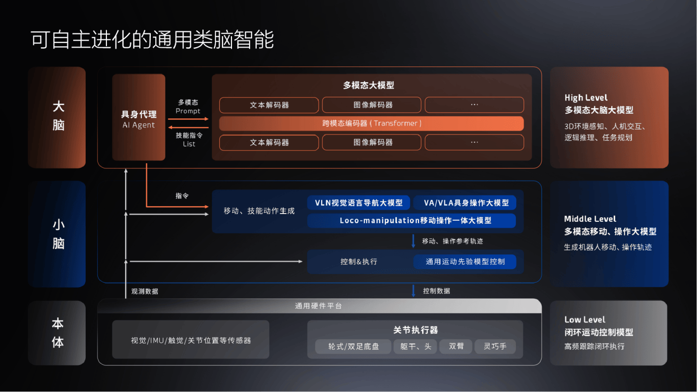 灵宝CASBOT携手招金集团、中矿集团,领航具身智能机器人商业化浪潮(图2) 灵宝CASBOT携手招金集团、中矿集团,领航具身智能机器人商业化浪潮(图2)