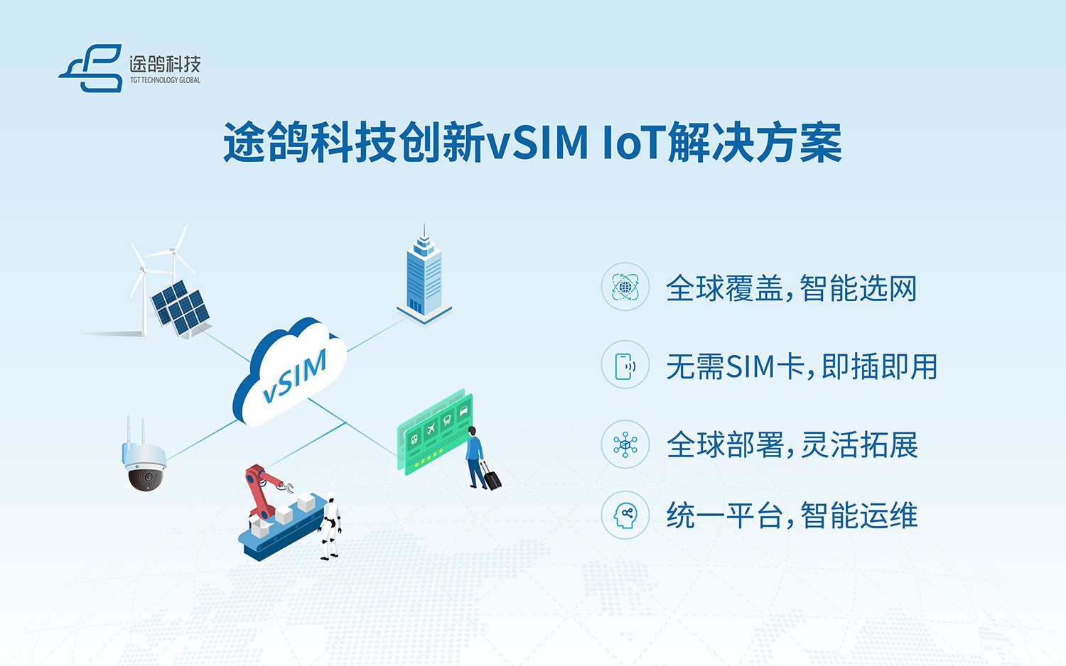 途鸽科技闪耀2025MWC：创新vSIM解决方案，重构全球连接新范式(图6)