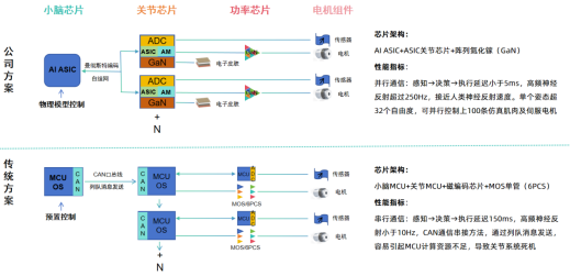阿尔法首推氮化镓机器人关节模组(图2) 阿尔法首推氮化镓机器人关节模组(图2)