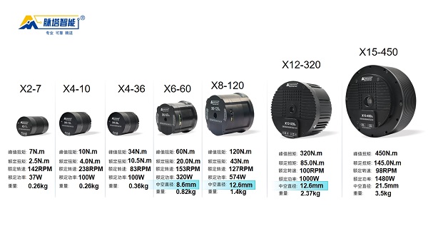 脉塔RMD-X V4行星模组:重塑具身机器人运动基因(图4) 脉塔RMD-X V4行星模组:重塑具身机器人运动基因(图4)