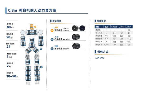 脉塔RMD-X V4行星模组:重塑具身机器人运动基因(图15) 脉塔RMD-X V4行星模组:重塑具身机器人运动基因(图15)