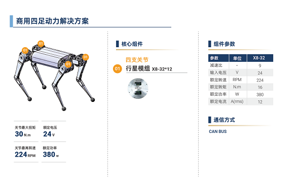 脉塔RMD-X V4行星模组:重塑具身机器人运动基因(图17) 脉塔RMD-X V4行星模组:重塑具身机器人运动基因(图17)