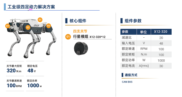 脉塔RMD-X V4行星模组:重塑具身机器人运动基因(图18) 脉塔RMD-X V4行星模组:重塑具身机器人运动基因(图18)