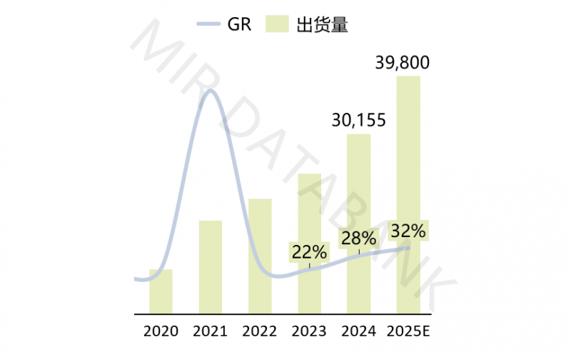 行业首个！协作机器人龙头越疆推出三年质保承诺，树立中国机器人质造标杆！(图1)