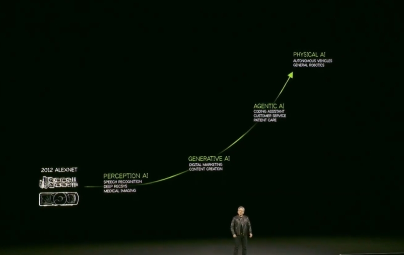 一文速览英伟达GTC重磅演讲：未来算力需求仍巨大 在自动驾驶、机器人等领域合作(图1)