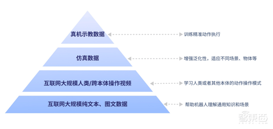 智元机器人发布通用基座大模型GO-1,新人形机器人即将亮相! 智元机器人发布通用基座大模型GO-1,新人形机器人即将亮相!(图3)
