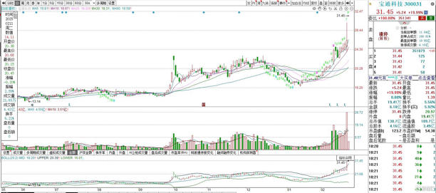 机器人继续“舞”！宝通科技“牵手”宇树科技，股价一字涨停(图2)