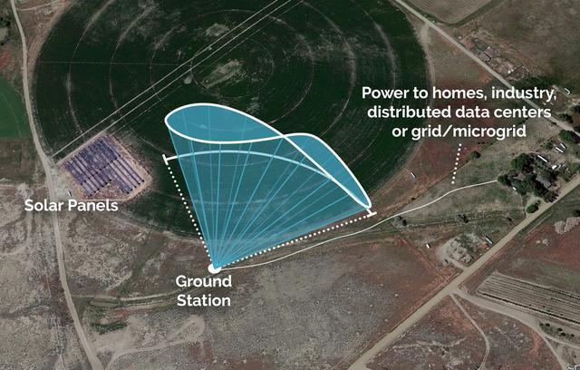 8字循环,无限动力:Windlift 无人机利用风能实现离网能源(图3) 8字循环,无限动力:Windlift 无人机利用风能实现离网能源(图3)