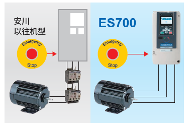【新品来袭】安川ES700电梯专用变频器，让每一次升降都更智能、更安全！(图5)