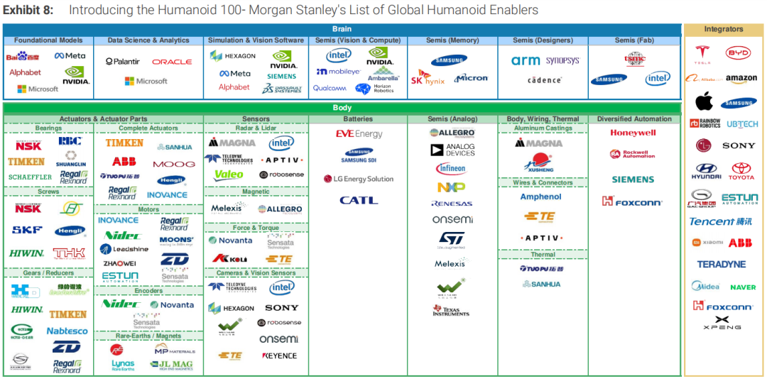 全球人形机器人产业链百强发布，中国占据63%，37家企业上榜！(图1)