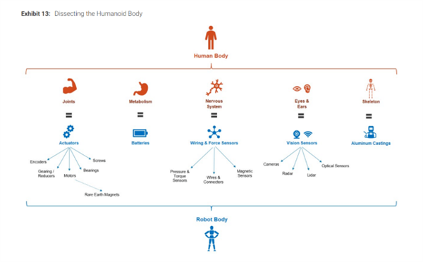 全球人形机器人产业链百强发布：中国占据63%(图4)