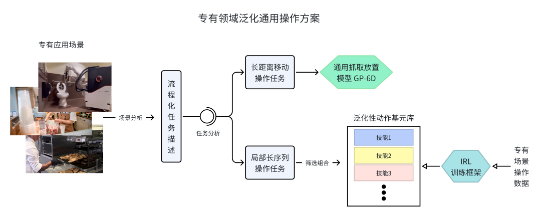 拿下千万级订单，进入量产阶段，这家合肥人形机器人公司完成数千万元融资(图7)