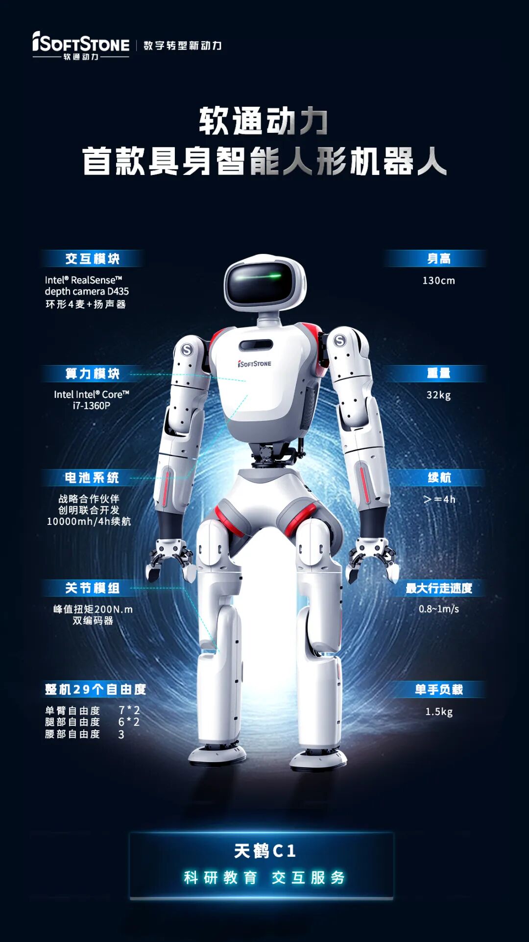 软通动力首款具身智能人形机器人天鹤C1发布(图1)