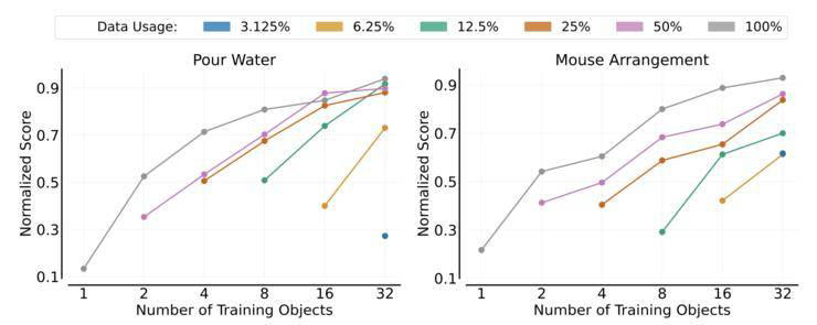 清华团队CoRL 2024摘得最佳论文奖，机器人模仿学习新突破！(图1)