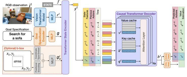 清华团队CoRL 2024摘得最佳论文奖，机器人模仿学习新突破！(图2)