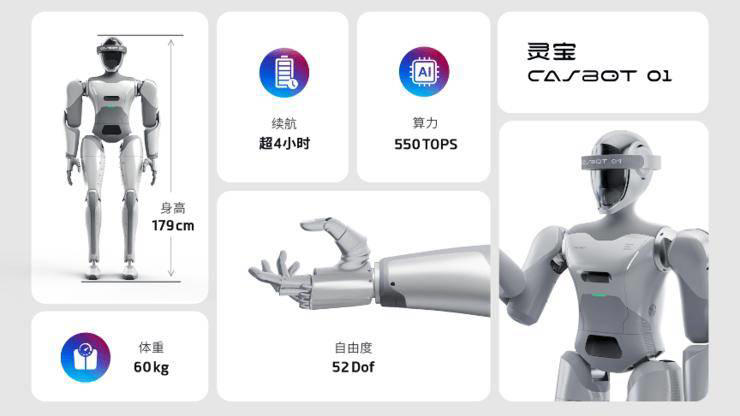 灵宝CASBOT发布CASBOT 01：人形机器人新入局者，多场景落地显实力(图1)