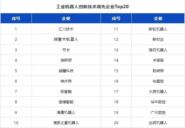 附独家榜单 | 2024机器人行业应用创新发展蓝皮书发布(图8)