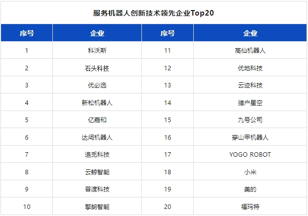 附独家榜单 | 2024机器人行业应用创新发展蓝皮书发布(图12)